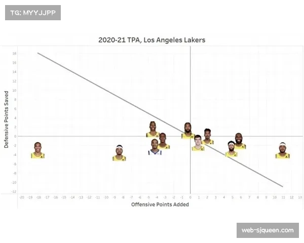 NBA战术演变报告：2026赛季攻防节奏同比放缓